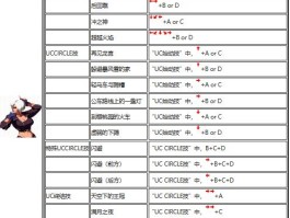 拳皇招(拳皇97十大废招)