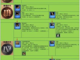 帝国时代2秘籍(帝国时代2决定版秘籍)