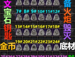 刀锋意志符文(刀锋意志大招效果)