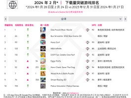 目前玩的人最多手游排行(最火网游第一名)