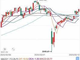 梦幻股票(梦幻股票取钱最简单三个步骤)