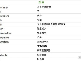 关于侠盗猎车罪恶都市作弊器下载的信息