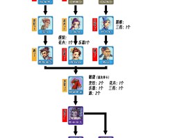 梦幻西游75剧情攻略(梦幻75剧情任务攻略)