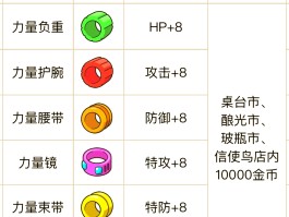 赛尔号努力值大全(赛尔号精灵努力值刷法)