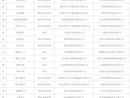 网游排行榜前二十名(网游排行榜2021排行榜)