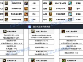 dnf混沌魔石有什么用(dnf混沌魔石怎么做)