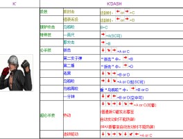 拳皇2002k出招表(拳皇2002kyo出招表)