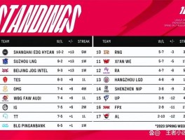 英雄联盟s9赛程(英雄联盟s9赛程时间)