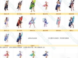 dnf透明时装(dnf透明时装怎么来的)