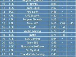 全国高校lol排行榜(lol高校排名)