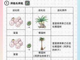 口袋妖怪绿宝石图鉴(口袋妖怪绿宝石图鉴怎么不全)