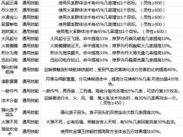 大话西游2序列号领取(大话西游2经典版新手序列号领取)