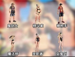 dnf夏日套2015(dnf2015夏日套装扮外观)