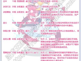 洛克王国宠物排行榜(洛克王国宠物实力排行)