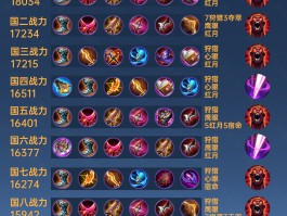 不祥之刃出装(不祥之刃出装s10)