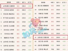 梦幻跑商价格(梦幻跑商价格表图片)